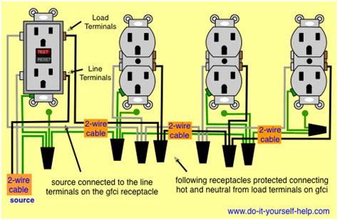 electrical box for gfci outlet|are gfci outlets wired differently.